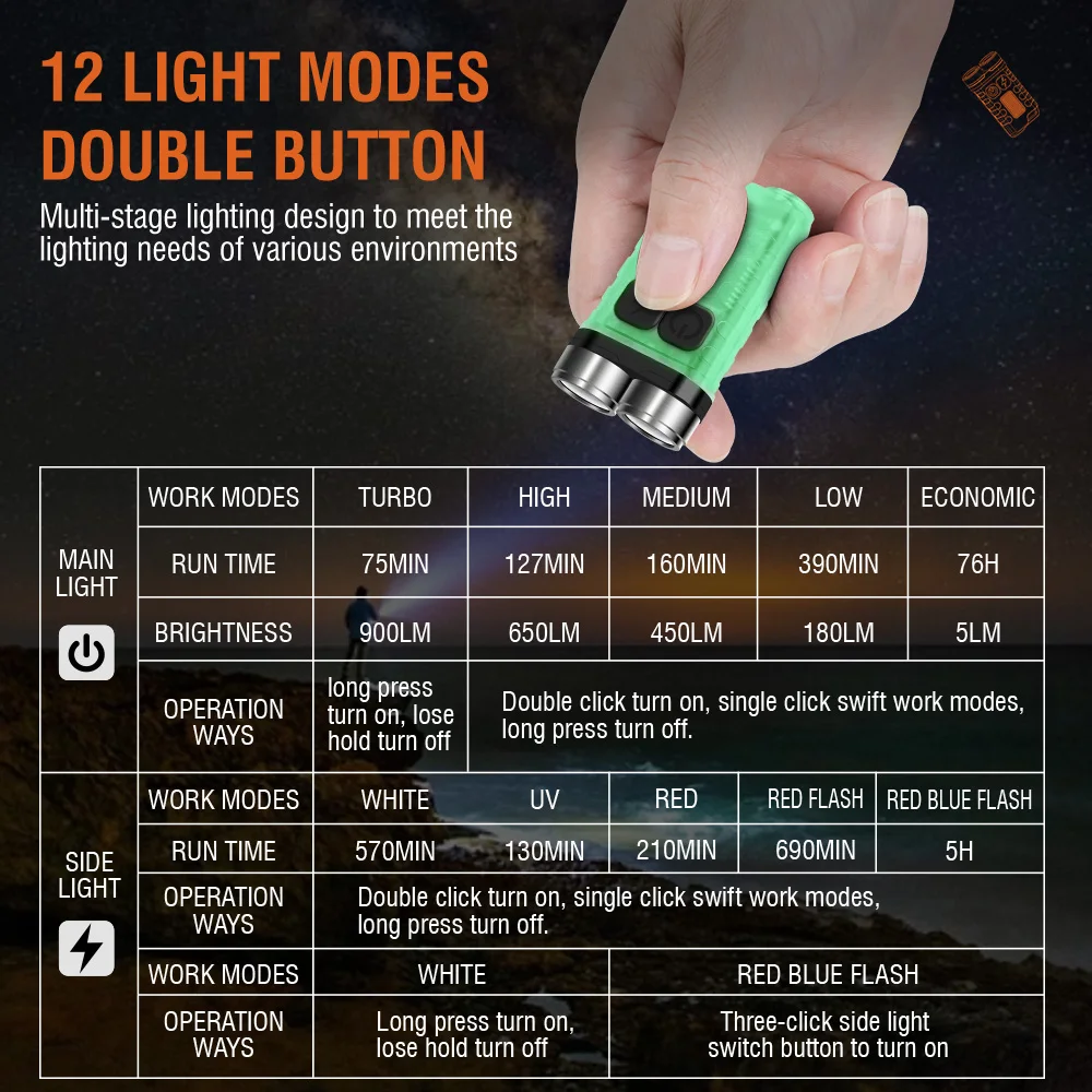 BORUiT V3 LED Keychain Portabl - Outdoor Camping Adventure ulasan dan harga