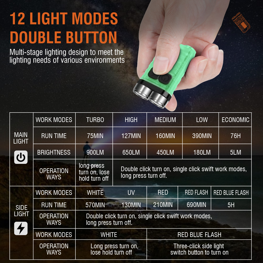 V3 EDC Flashlight Mini Keychai - Outdoor Camping Adventure ulasan dan harga
